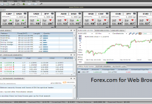 Forex.com for Web Browser