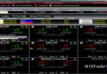 IB FXTrader for PC