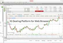 IG Dealing Platform for Web Browser