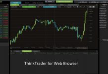 ThinkTrader for Web Browser