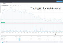 Trading212 for Web Browser