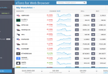 eToro for Web Browser